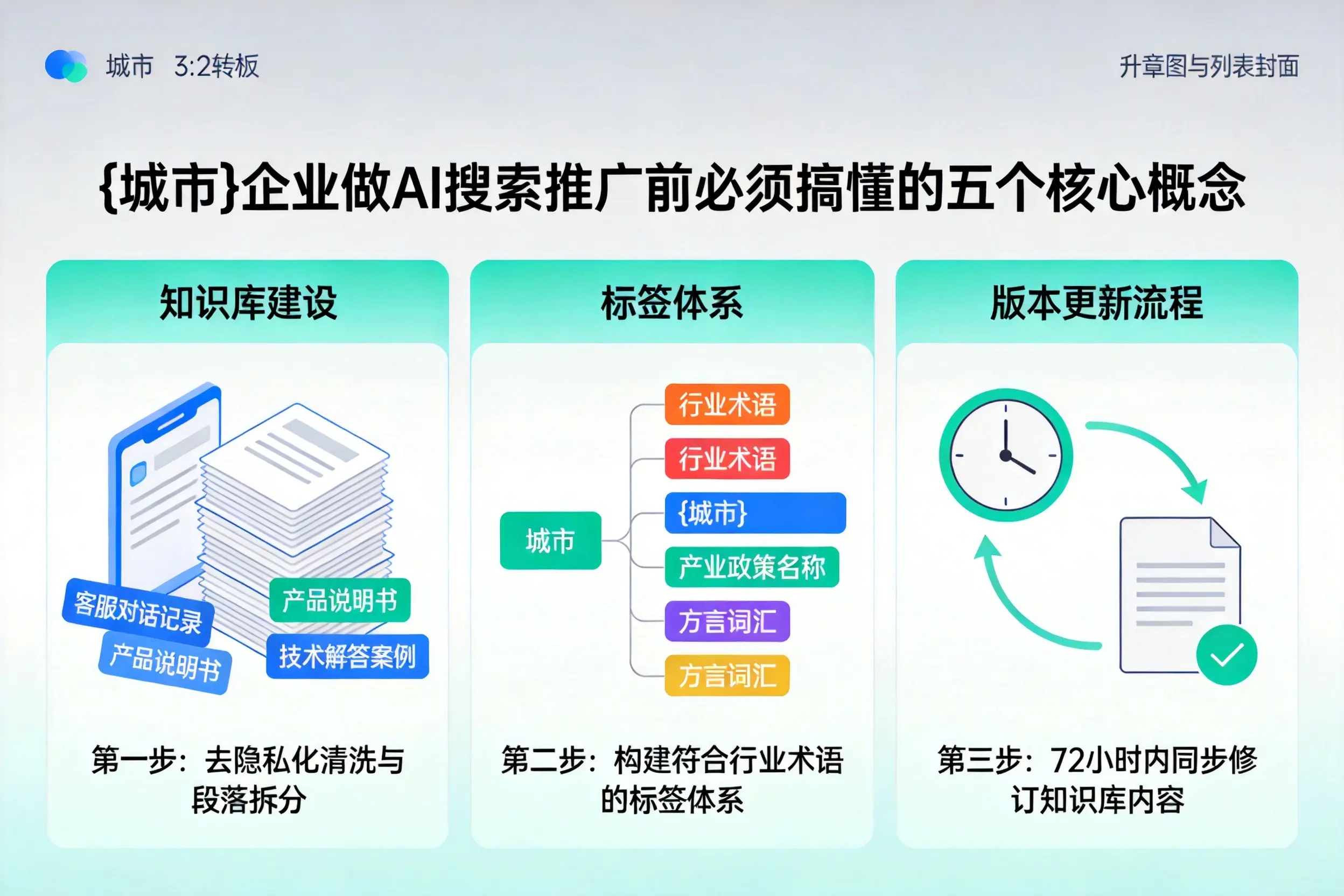 芒康企业做AI搜索推广前必须搞懂的五个核心概念